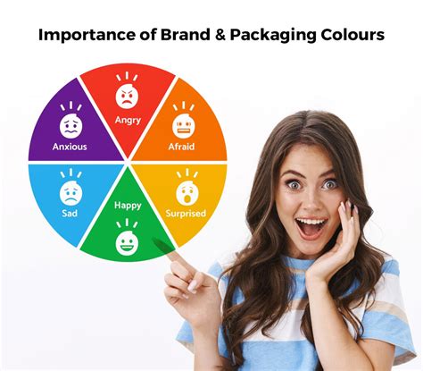 A Complete Guide To Choose Colour Palette For Brand And Packaging