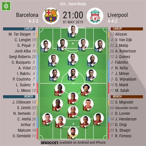 It is with great pleasure that we announce the forthcoming visit fc barcelona to kuala lumpur. Malaysia Vs Barcelona Line Up : Barca Hit By Coutinho ...