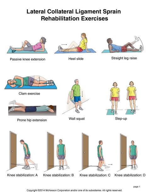 Exercises To Strengthen Knee After Ligament Injury Exercise Poster