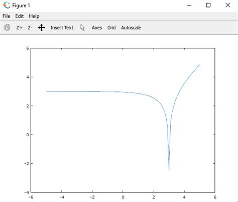 How Do Take Natural Log Of A Double In Matlab