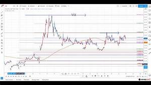 Vix Chart 062620 Youtube