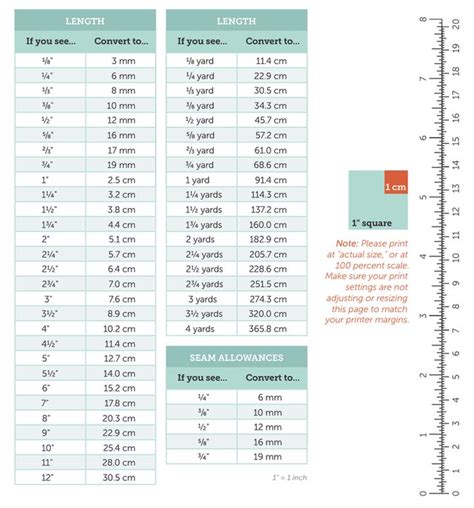 Conversion Chart Sewing Fabric Metric Conversion Chart Quilting Tips