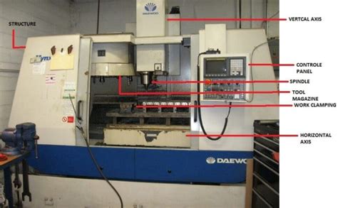 Difference Between Cnc Milling Machine And Manual Milling Machine Taicnc