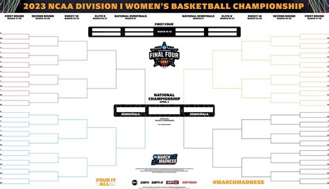 2023 Ncaa Womens Basketball Bracket Printable Tournament Pdf