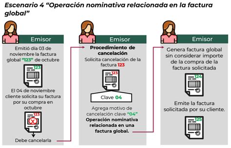 Cancelación de CFDI en 2022 Preguntas frecuentes y escenarios 2022