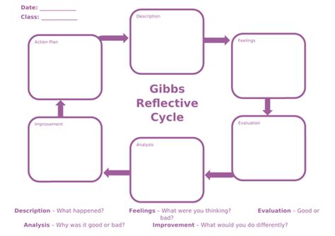 Gibbs Reflective Cycle Sheet Teaching Resources