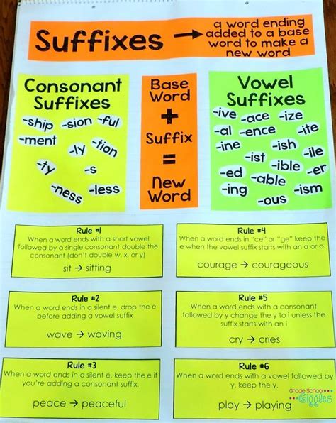 5 ways to teach suffix spelling rules or any new concept grade school giggles teaching