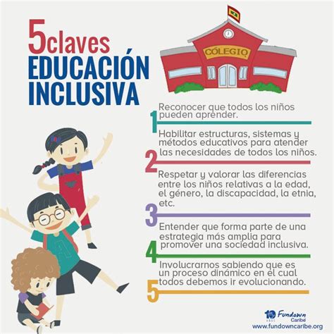 Algunas Claves Para La Inclusión Educación Inclusiva Estrategias De