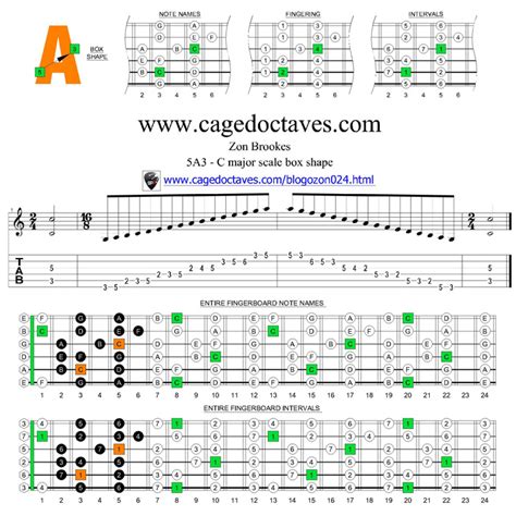 Blogozon No String Guitar Caged Octaves C Major Scale Box Shapes Plus Steve Howe
