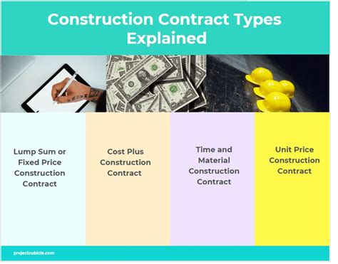 Construction Contract Types Explained Projectcubicle