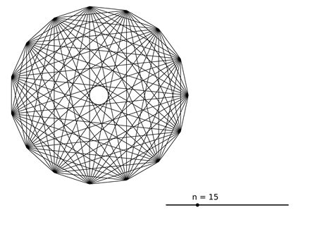 A polygon of 12 sides has 12 vertices. geometry - Why do rings appear in regular polygons with ...