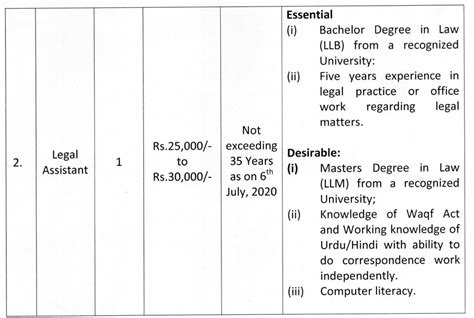 Law Jobs Portal One Stop Solution For Legal Aspirantswalk In Interview