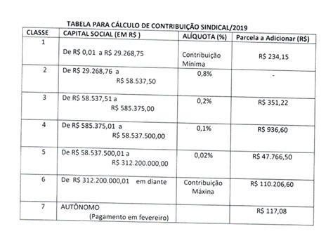 tabela para cálculo de contribuição sindical 2019 sindilojas niterói