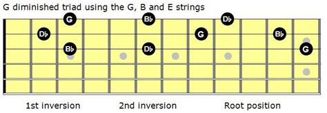 Mastering The Fretboard Diminished Triads Learn Jazz Standards