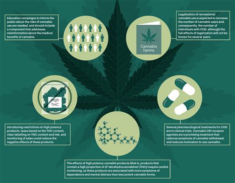 cannabis use and cannabis use disorder national centre for youth substance use research