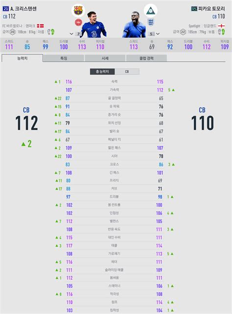 혹시 21챔 텐센은 실사용이 많이 별로인가요 Ea Fc 온라인 에펨코리아