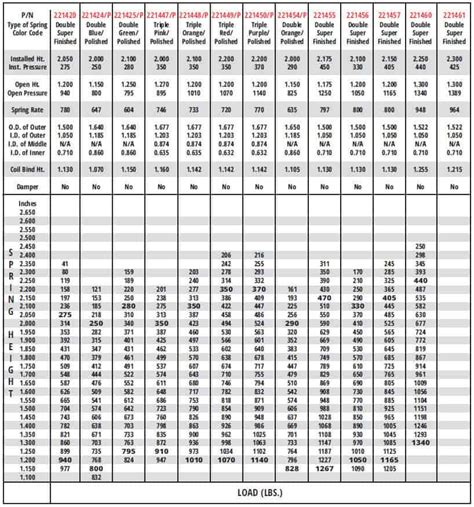 Valve Spring Pressure Chart Ponasa