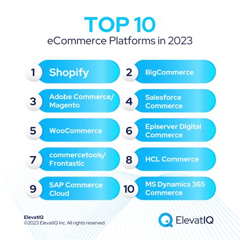 Top 10 Ecommerce Platforms In 2023