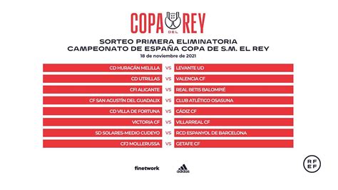 Sorteo De Copa Del Rey 2021 22 Cruces Y Emparejamientos De Primera