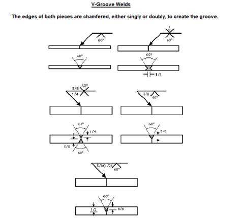 Understanding The Welding Symbols In Engineering Drawings Safe Work