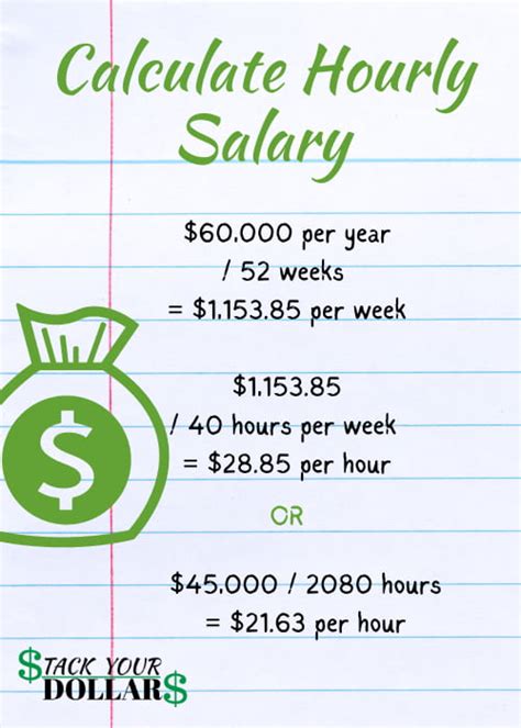 Hourly To Salary Conversion Chart