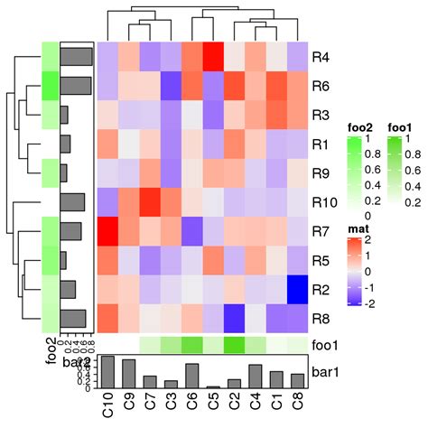 Chapter Heatmap Annotations Complexheatmap Complete Reference Hot Sex Picture