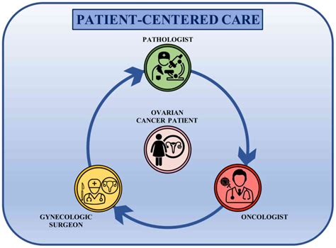 A multidisciplinary approach remains the best strategy to improve and