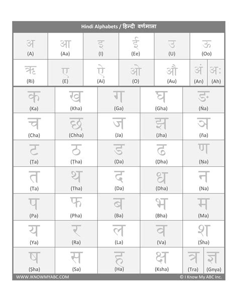 Hindi Alphabets Coloring Worksheets Hindi A B C D Kidsjbigdealcom