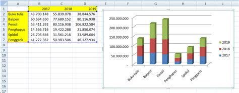 Niguru Com Cara Membuat Grafik Laporan Penjualan Dengan Bantuan