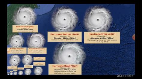 Hurricane Size Comparison For School Research Youtube