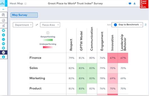 How To Analyze Employee Survey Results Great Place To Work
