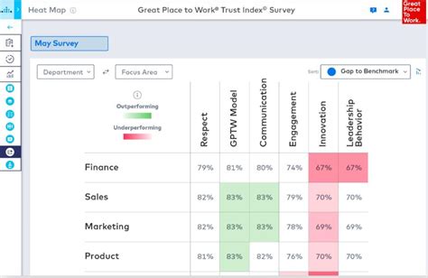 How To Analyze Employee Survey Results Great Place To Work Indonesia