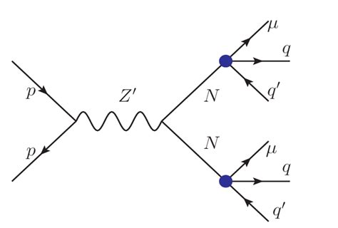 Feynman Diagram Representing Pair Production Of Two Rhns Via Z