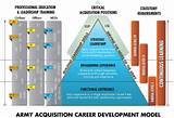 The Army Training And Leader Development Model Pictures
