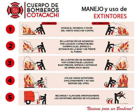 Manejo Y Uso De Extintores Cuerpo De Bomberos Cotacachi │incendios