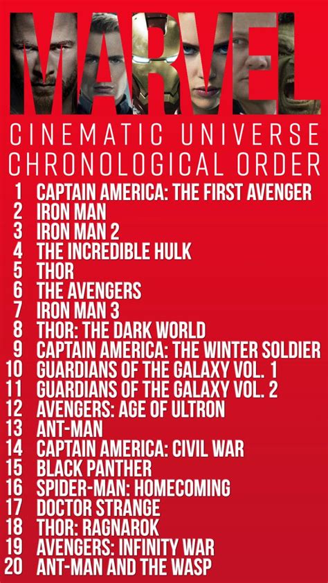 How To Watch Every Marvel Cinematic Universe Movie In Chronological