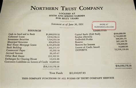 Securities and exchange commission (sec), including financial statement. Philadelphia 1931 Northern Bank & Trust Co Financial Statement