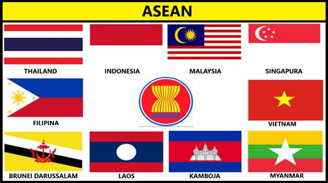 Asean merupakan singkatan dari association of southeast. Gambar Bendera Negara-negara Di Dunia Daftar Lengkap