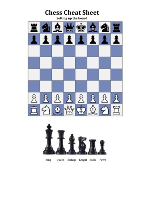 The development of chess style by nunn & euwe. Chess Cheat Sheet printable pdf download