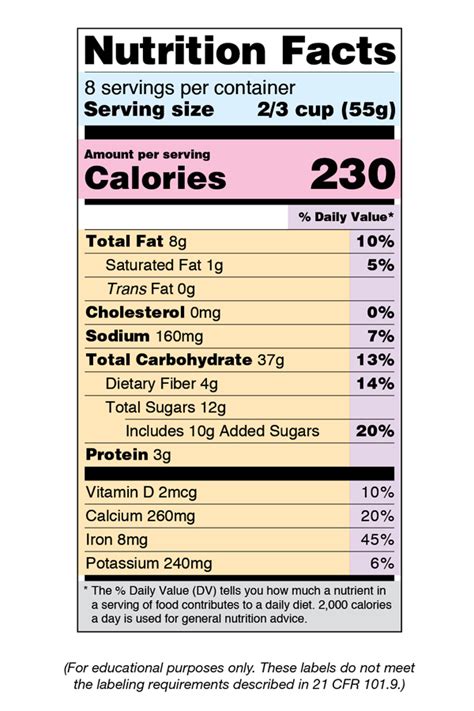 Nutrition Label Template Free