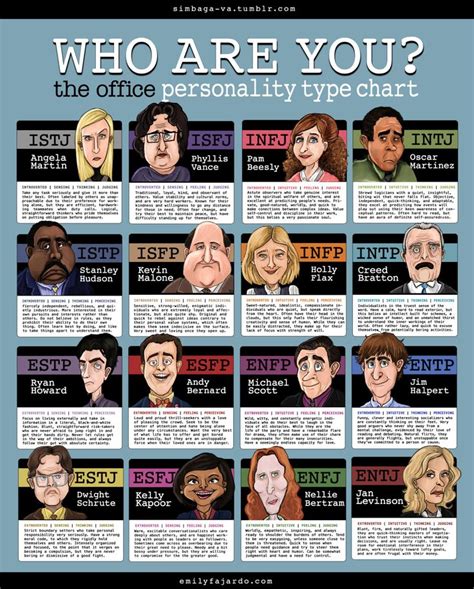 The Office Mbti Personality Types Chart Personality Types Myers