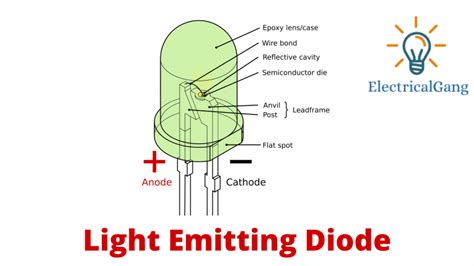 What Is Light Emitting Diode Led Working Principle Of Led