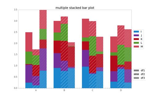 Python Positioning Of Multiple Stacked Bar Plot With Images My XXX