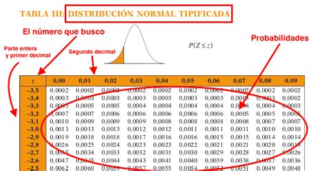 Tema Parte Distribuciones Continuas De Probabilidad Estad Stica