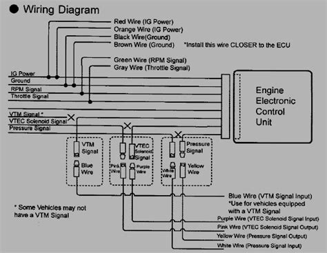 Honda Civic Dx Wiring Diagrams Repair Guides