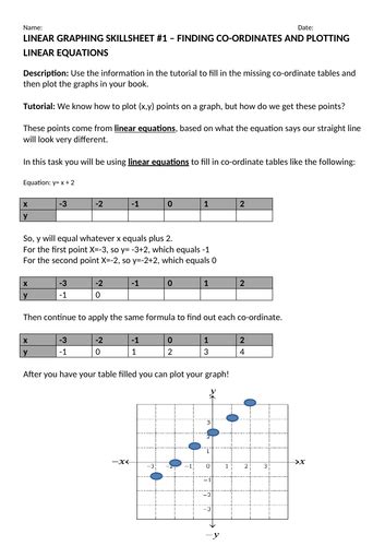 All the sheets on this page involve plotting and writing down. Cartesian Planes- Presentations and Worksheet | Teaching ...
