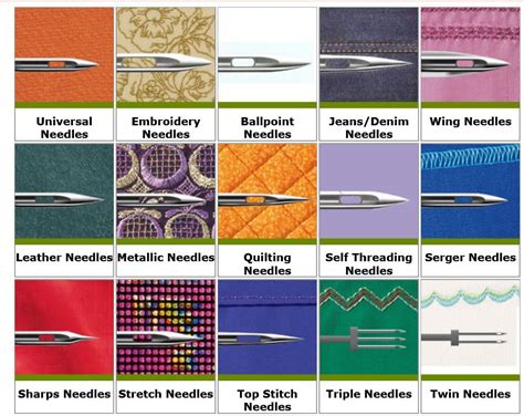 Click To View Large Image Sewing Machine Needle Sewing Quilt Sewing