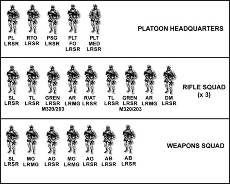 What Would A Long Range Sharpshooter Infantry Paradigm Look Like Part