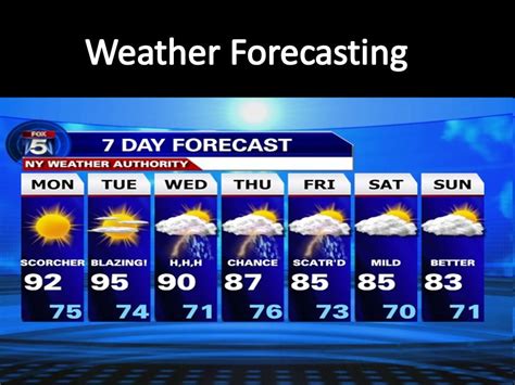 Weather Forecasting Freedom Train Radio