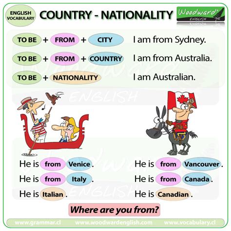 Countries Nationalities And Capitals таблица